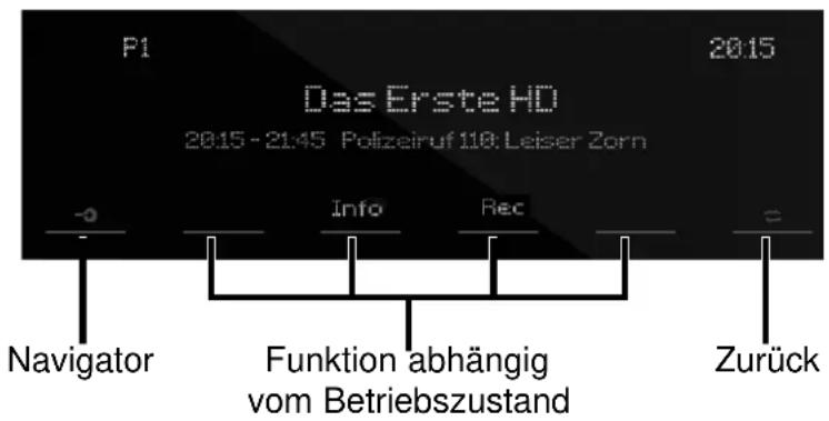 P1 Das Erste HD 2015 - 21:45 Polizeiruf 110: Leiser Zorn -0 Info Rec Navigator Funktion abhängig vom Betriebszustand Zurück 2015