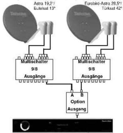 TECHNISAT DigiCorder ISIO S1 - Anlagenbeispiele - 3