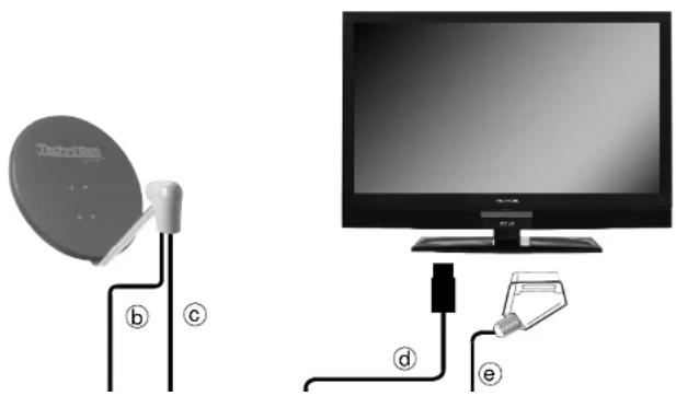 TECHNISAT DigiCorder ISIO S1 - Anschluss des DVB-Receivers - 1