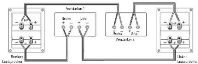 graph TD A["Rechter Laufsprecher"] --> B["Verstarker 1"] B --> C["Verstarker 2"] C --> D["Linker Laufsprecher"] B --> E["Rechts +"] B --> F["Links -"] C --> G["Rechts +"] C --> H["Links -"] D --> I["Rechts +"] D --> J["Links -"]
