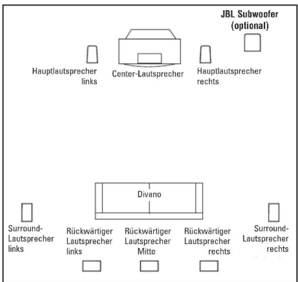 JBL Subwoofer (optional) Hauptlautsprecher links Center-Lautsprecher Hauptlautsprecher rechts Divano Surround- Lautsprecher links Rückwärtiger Lautsprecher links Rückwärtiger Lautsprecher Mitte Rückwärtiger Lautsprecher rechts Surround- Lautsprecher rechts