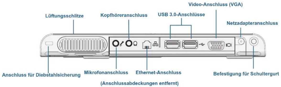 Lüftungsschlitze Kopfhöreranschluss USB 3.0-Anschlüsse Video-Anschluss (VGA) Netzadapteranschluss Anschluss für Diebstahlsicherung Mikrofonanschluss Ethernet-Anschluss (Anschlussabdeckungen entfernt) Befestigung für Schultergurt