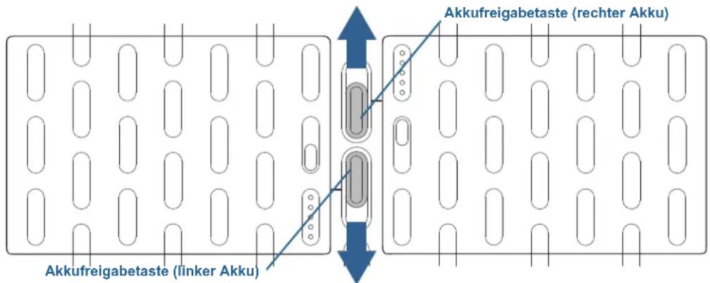Akkufreigabetaste (rechter Akku) Akkufreigabetaste (linker Akku)
