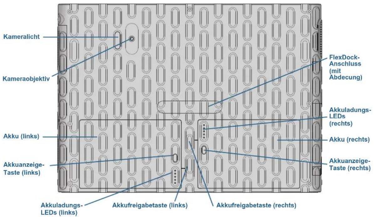 Kameralicht Kameraobjektiv Akku (links) Akkuanzeige-Taste (links) Akkuladungs-LEDs (links) Akkufreigabetaste (links) FlexDock-Anschluss (mit Abdecung) Akkuladungs-LEDs (rechts) Akku (rechts) Akkuanzeige-Taste (rechts)