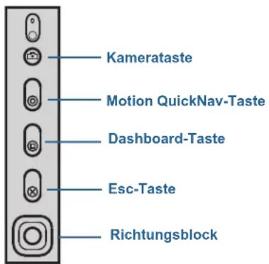 Kamerataste Motion QuickNav-Taste Dashboard-Taste Esc-Taste Richtungsblock