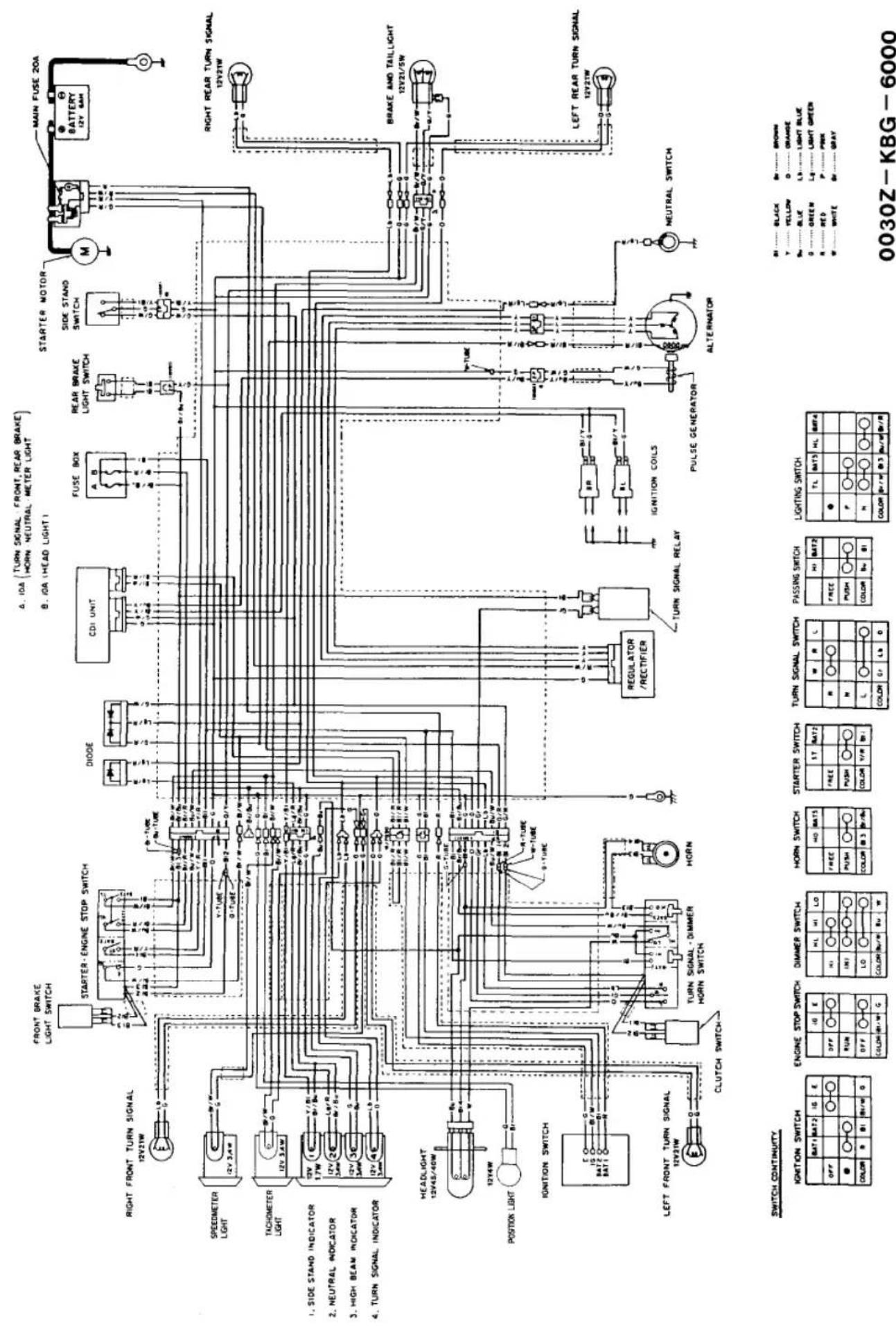 FRONT BRAKE LIGHT SWITCH STARTER-ENGINE STOP SWITCH DIODE CDI UNIT FUSE BOX REAR BRAKE LIGHT SWITCH SIDE STAND SWITCH M MAIN FUSE 20A BATTERY 12V 6AM RIGHT FRONT TURN SIGNAL 12V 21W E SPEEDMETER LIGHT TACHMETER LIGHT 1. SIDE STAND INDICATOR 1.7W 1.2V 2.3W 1.5V 3.4W 1.2V 4.5W HEADLIGHT 12V45/40W POSTION LIGHT IGNITION SWITCH LEFT FRONT TURN SIGNAL 12V 21W E CLUTCH SWITCH TURN SIGNAL - DIMMER HORN SWITCH HORN REGULATOR /RECTIFIER TURN SIGNAL RELAY IGNITION COILS PULSE GENERATOR ALTERNATOR NEUTRAL SWITCH BR BR BR BR BR BR BR BR BR BR BR BR BR BR BR BR BR BR BR BR BR BR BR BR BR BR BR BR BR BR BR BR BR BR BR BR BR BR BR BR BR BR BR BR BR BR BR BR BR BR MR Black Br Brown Y YELLOW O BRAVE N B L H Light Blue O GREEN L H LIGHT GREEN R RED P PWRK W WHITE BR GRAY