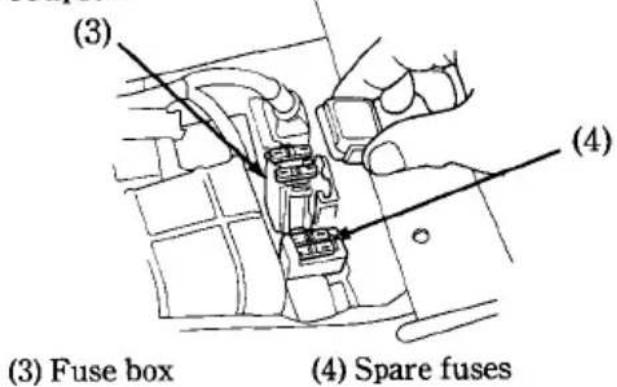 (3) (3) Fuse box (4) Spare fuses