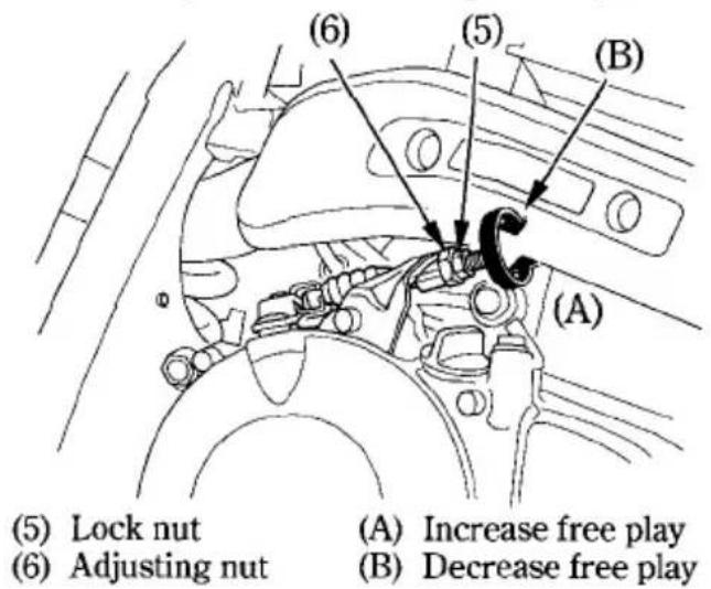 (5) Lock nut (6) Adjusting nut (A) Increase free play (B) Decrease free play