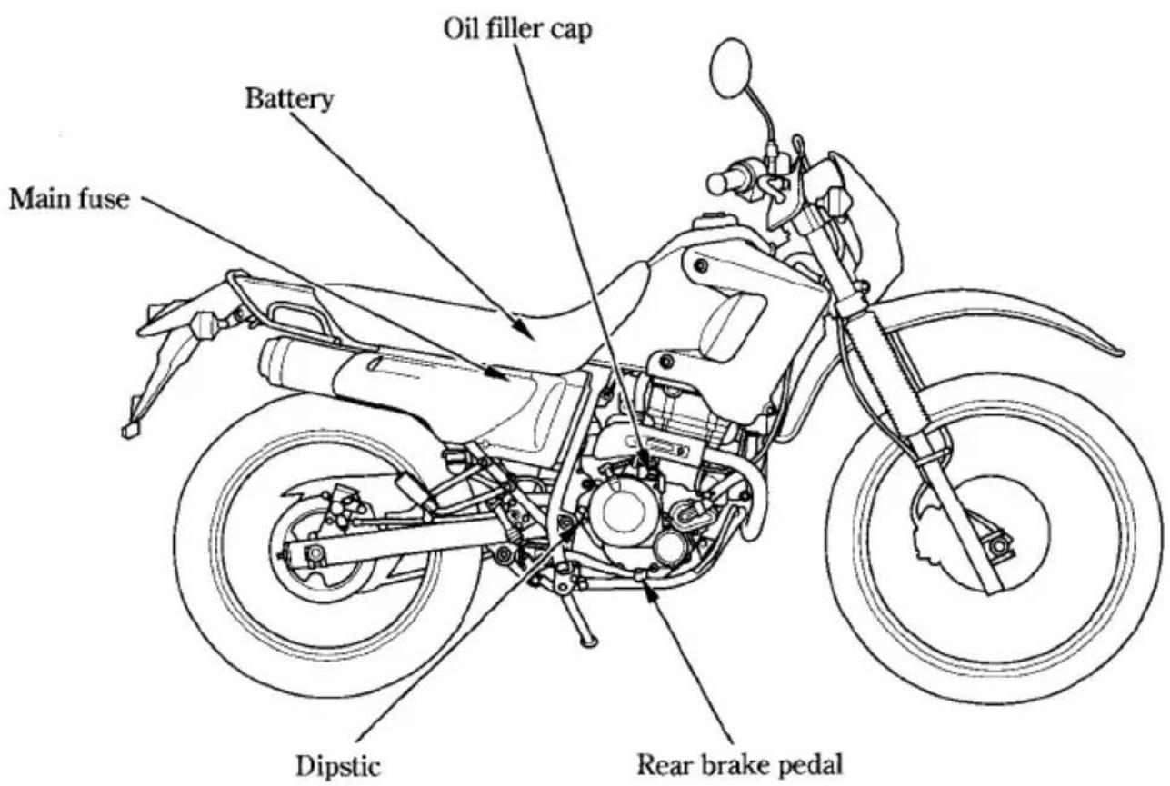 Oil filler cap Battery Main fuse Dipstic Rear brake pedal