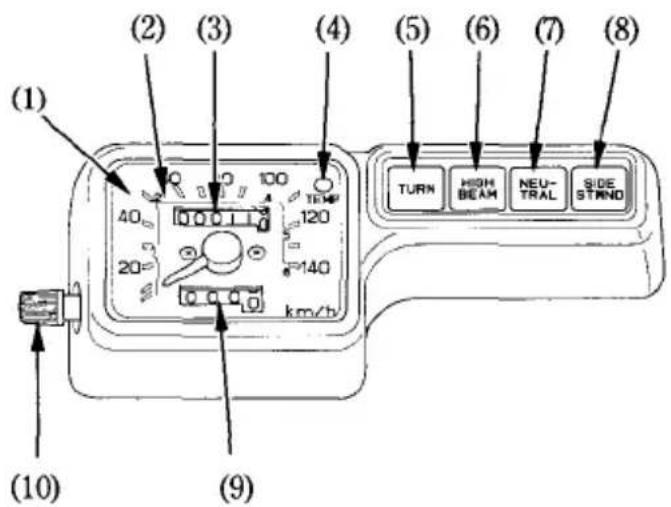 (1) (2) (3) (4) (5) (6) (7) (8) 40 100 120 140 km/h TURN HIGH BEAM NEU-TRAL SIDE STAND (10) (9)