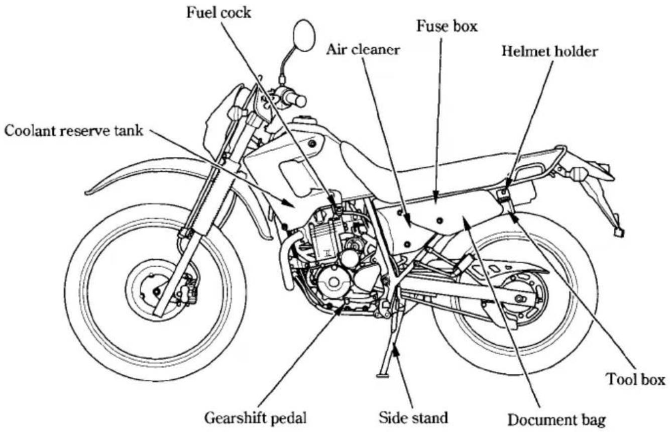 Fuel cock Coolant reserve tank Air cleaner Fuse box Helmet holder Gearshift pedal Side stand Document bag Tool box