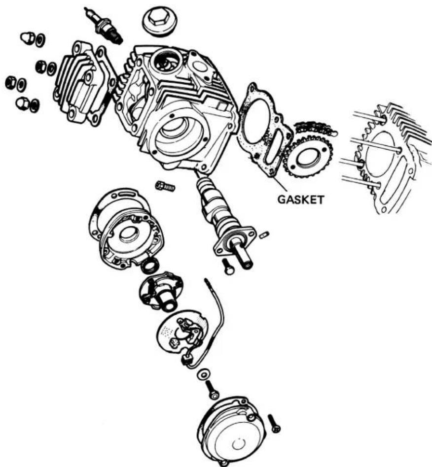 GASKET