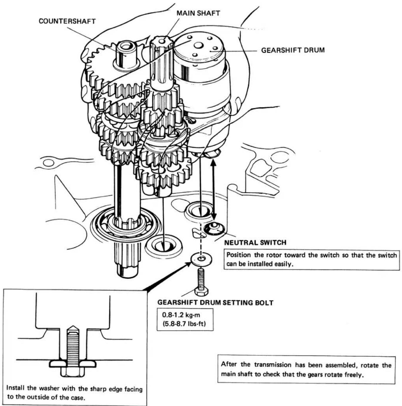 COUNTERSHAFT MAIN SHAFT GEARSHIFT DRUM NEUTRAL SWITCH Position the rotor toward the switch so that the switch can be installed easily. GEARSHIFT DRUM SETTING BOLT 0.8-1.2 kg-m (5.8-8.7 lbs-ft) After the transmission has been assembled, rotate the main shaft to check that the gears rotate freely. Install the washer with the sharp edge facing to the outside of the case.