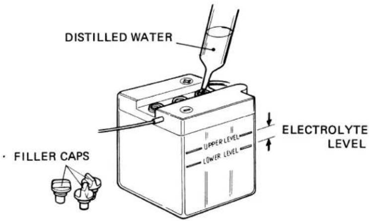 DISTILLED WATER FILLER CAPS ELECTROLYTE LEVEL