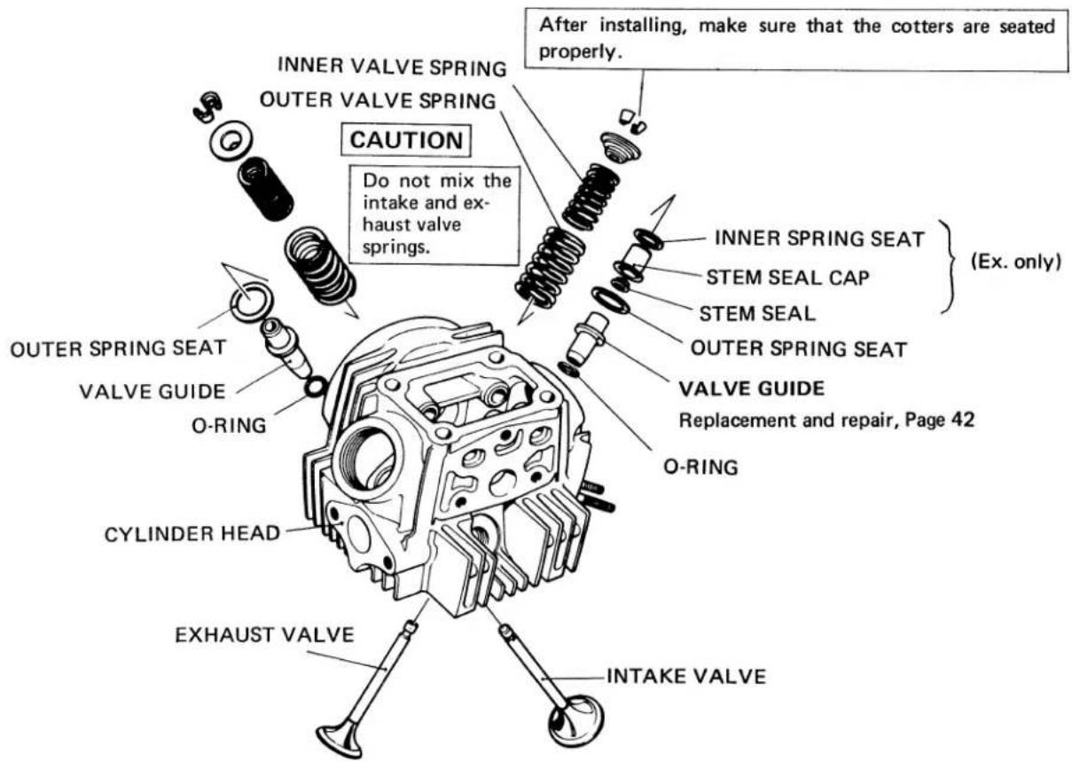 After installing, make sure that the cotters are seated properly. CAUTION Do not mix the intake and exhaust valve springs. OUTER SPRING SEAT VALVE GUIDE O-RING CYLINDER HEAD EXHAUST VALVE INTAKE VALVE INNER SPRING SEAT STEM SEAL CAP STEM SEAL OUTER SPRING SEAT VALVE GUIDE Replacement and repair, Page 42 O-RING (Ex. only)