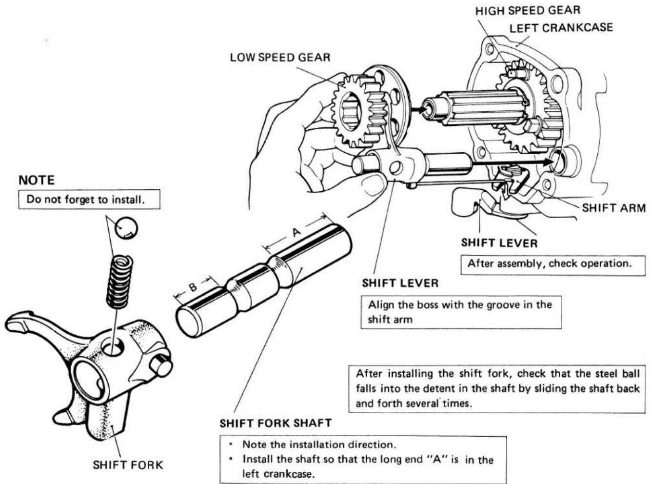 NOTE Do not forget to install. SHIFT FORK LOW SPEED GEAR A B SHIFT LEVER SHIFT FORK SHAFT • Note the installation direction. • Install the shaft so that the long end "A" is in the left crankcase. HIGH SPEED GEAR LEFT CRANKCASE SHIFT ARM SHIFT LEVER After assembly, check operation. ALIGN the boss with the groove in the shift arm After installing the shift fork, check that the steel ball falls into the detent in the shaft by sliding the shaft back and forth several times.