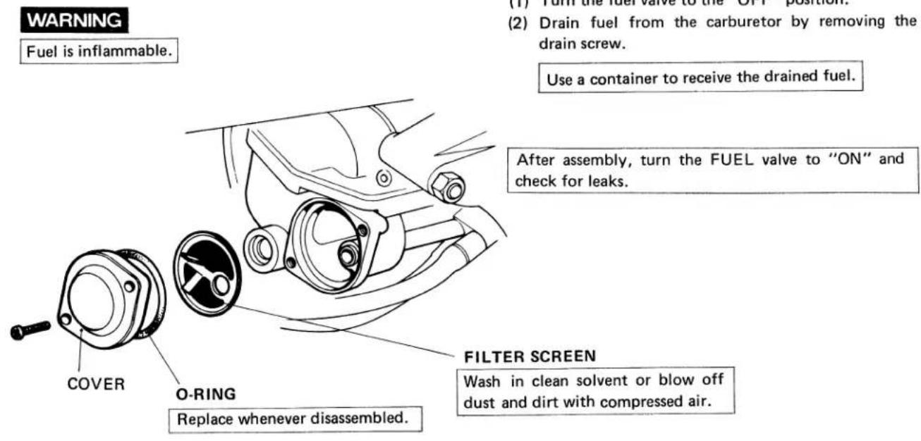 WARNING Fuel is inflammable. COVER O-RING Replace whenever disassembled. FILTER SCREEN Wash in clean solvent or blow off dust and dirt with compressed air. After assembly, turn the FUEL valve to "ON" and check for leaks. Use a container to receive the drained fuel. (1) Turn the fuel valve to the "OFF" position. (2) Drain fuel from the carburetor by removing the drain screw.