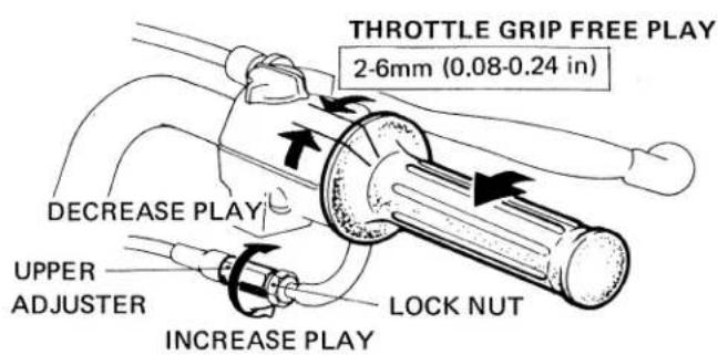 THROTTLE GRIP FREE PLAY 2-6mm (0.08-0.24 in) DECREASE PLAY UPPER ADJUSTER INCREASE PLAY LOCK NUT