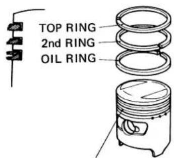 TOP RING 2nd RING OIL RING