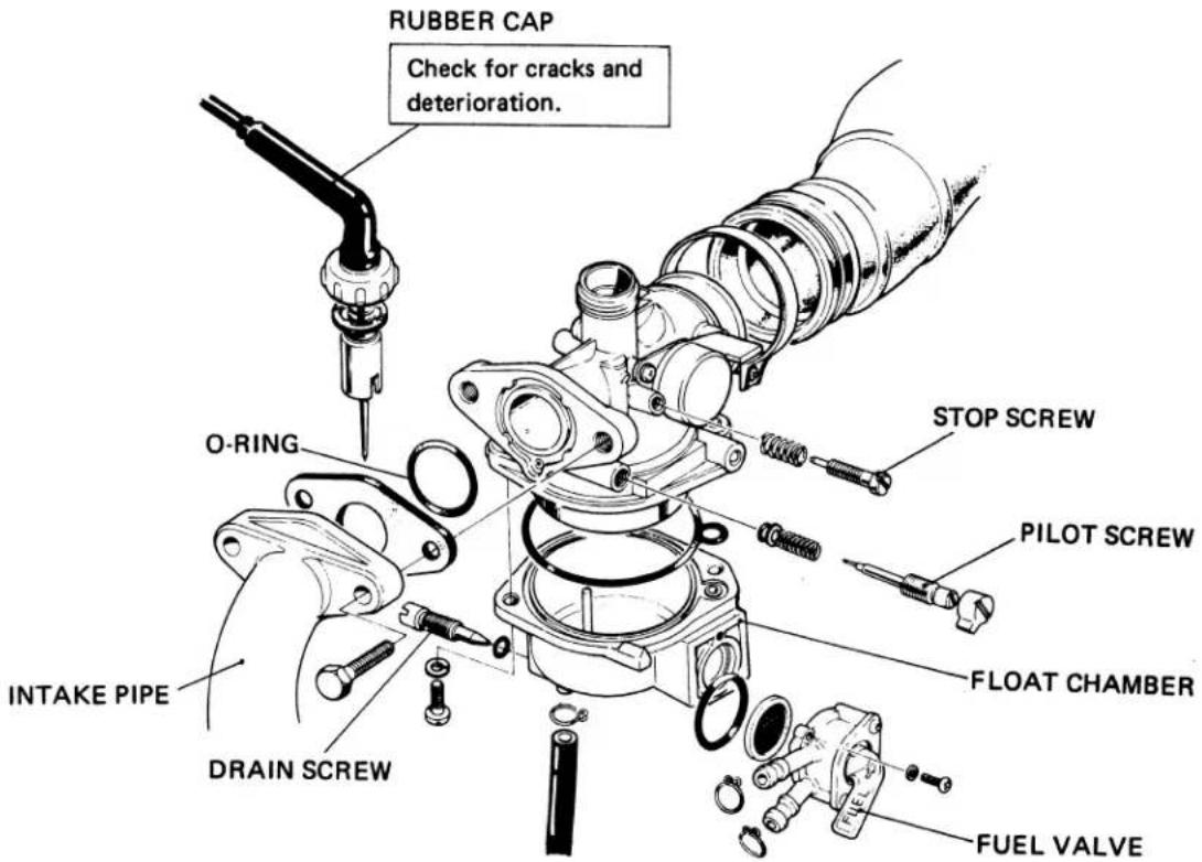 RUBBER CAP Check for cracks and deterioration. O-RING INTAKE PIPE DRAIN SCREW STOP SCREW PILOT SCREW FLOAT CHAMBER FUEL VALVE