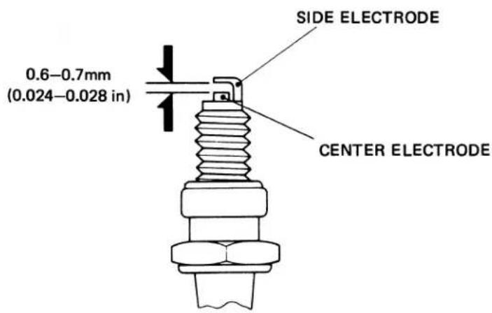 SIDE ELECTRODE 0.6–0.7mm (0.024–0.028 in) CENTER ELECTRODE