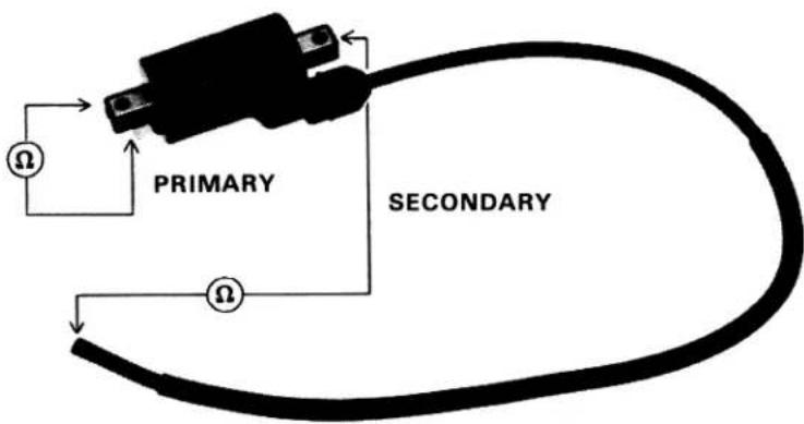PRIMARY SECONDARY