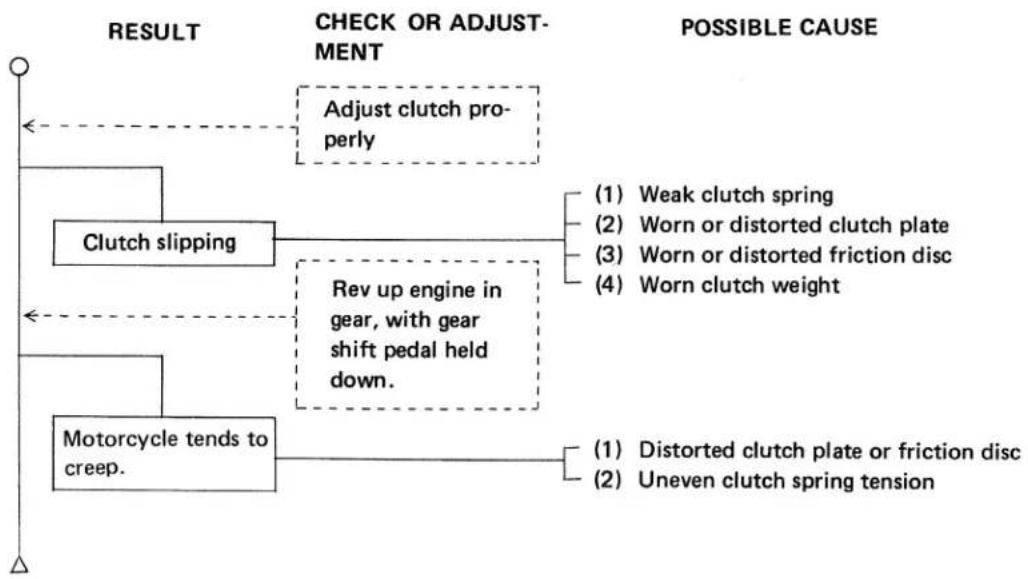 Honda CT90 (1979) - XI '82 CT110 ADDENDUM 185 - 9