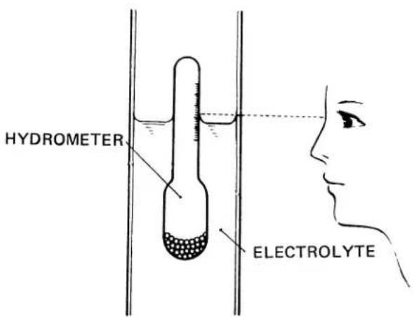 HYDROMETER ELECTROLYTE