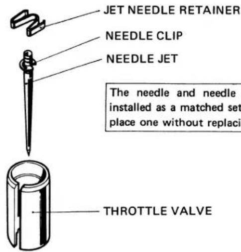 JET NEEDLE RETAINER NEEDLE CLIP NEEDLE JET The needle and needle installed as a matched set place one without replaci THROTTLE VALVE