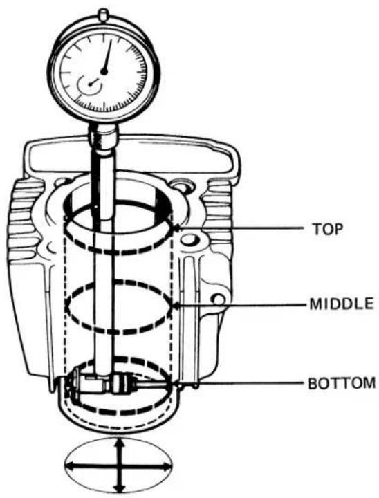 TOP MIDDLE BOTTOM