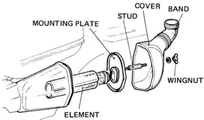 MOUNTING PLATE STUD COVER BAND WINGNUT ELEMENT