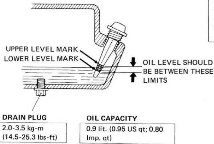 UPPER LEVEL MARK LOWER LEVEL MARK OIL LEVEL SHOULD BE BETWEEN THESE LIMITS DRAIN PLUG 2.0-3.5 kg-m (14.5-25.3 lbs-ft) OIL CAPACITY 0.9 lit. (0.95 US qt; 0.80 Imp. qt)