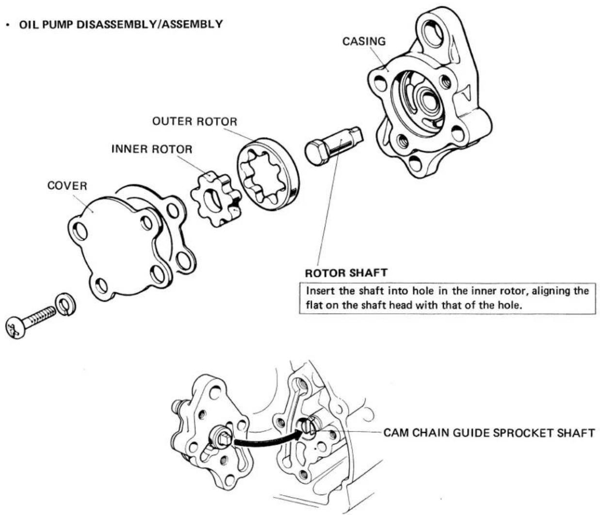 OIL PUMP DISASSEMBLY/ASSEMBLY Casing OUTER ROTOR INNER ROTOR COVER Rotor SHAFT Insert the shaft into hole in the inner rotor, aligning the flat on the shaft head with that of the hole. CAM CHAIN GUIDE SPROCKET SHAFT