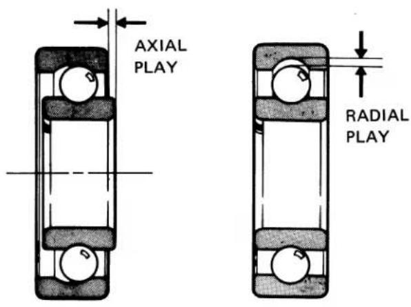 AXIAL PLAY RADIAL PLAY