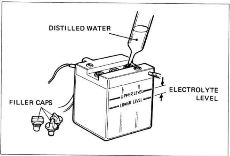 DISTILLED WATER FILLER CAPS UPPER LEVEL LOWER LEVEL ELECTROLYTE LEVEL