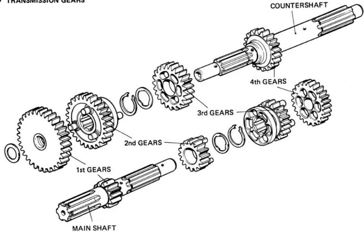 TRANSMISSION GEARS COUNTERSHAFT 1st GEARS 2nd GEARS 3rd GEARS 4th GEARS MAIN SHAFT
