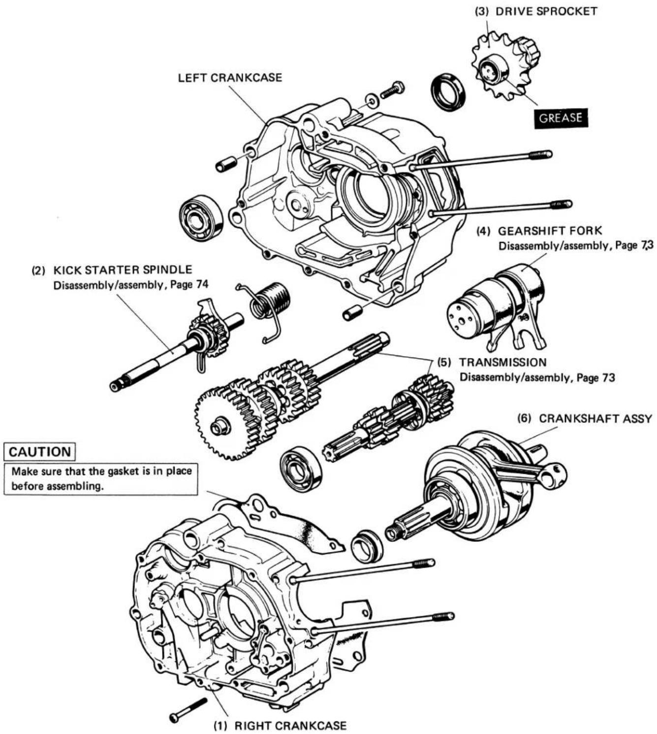 (1) RIGHT CRANKCASE (2) KICK STARTER SPINDLE Disassembly/assembly, Page 74 (3) DRIVE SPROCKET GREASE (4) GEARSHIFT FORK Disassembly/assembly, Page 73 (5) TRANSMISSION Disassembly/assembly, Page 73 (6) CRANKSHAFT ASSY CAUTION Make sure that the gasket is in place before assembling.