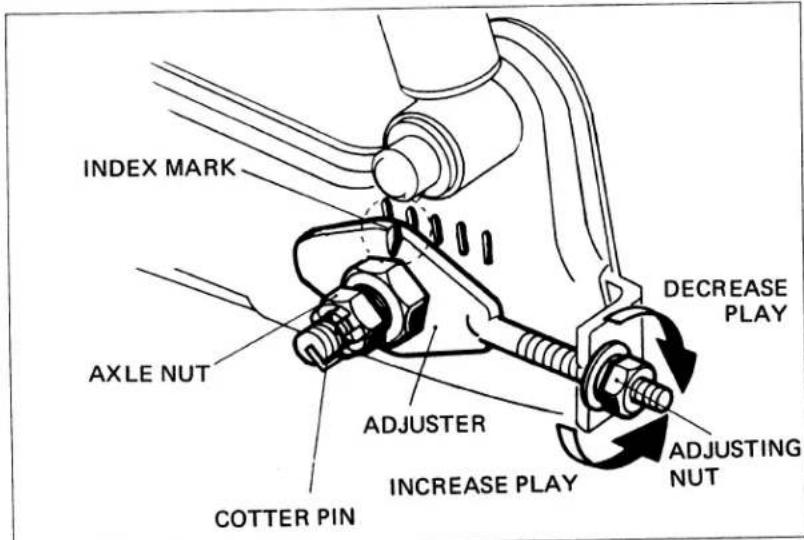 INDEX MARK AXLE NUT COTTER PIN ADJUSTER INCREASE PLAY DECREASE PLAY ADJUSTING NUT