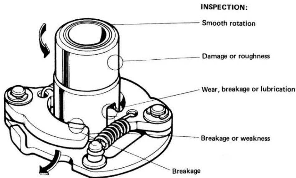 INSPECTION: Smooth rotation Damage or roughness Wear, breakage or lubrication Breakage or weakness Breakage
