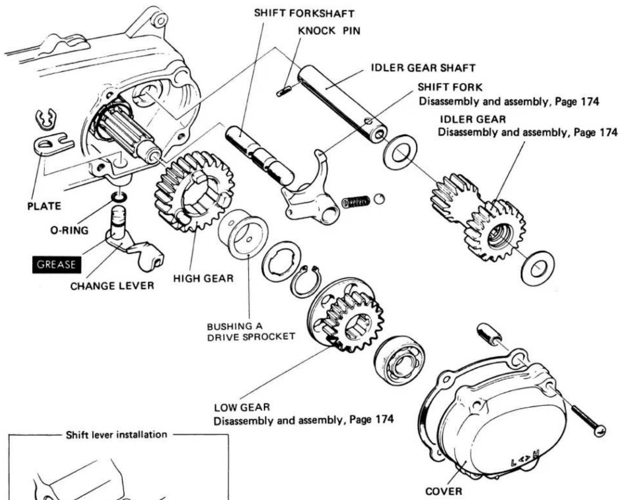 SHIFT FORKSHAFT KNOCK PIN IDLER GEAR SHAFT SHIFT FORK Disassembly and assembly, Page 174 IDLER GEAR Disassembly and assembly, Page 174 PLATE O-RING CHANGE LEVER HIGH GEAR BUSHING A DRIVE SPROCKET LOW GEAR Disassembly and assembly, Page 174 COVEER Shift lever installation