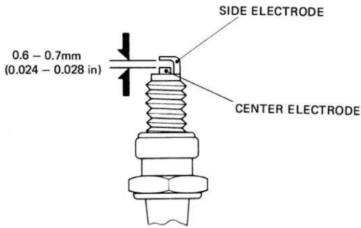 SIDE ELECTRODE 0.6 - 0.7mm (0.024 - 0.028 in) CENTER ELECTRODE