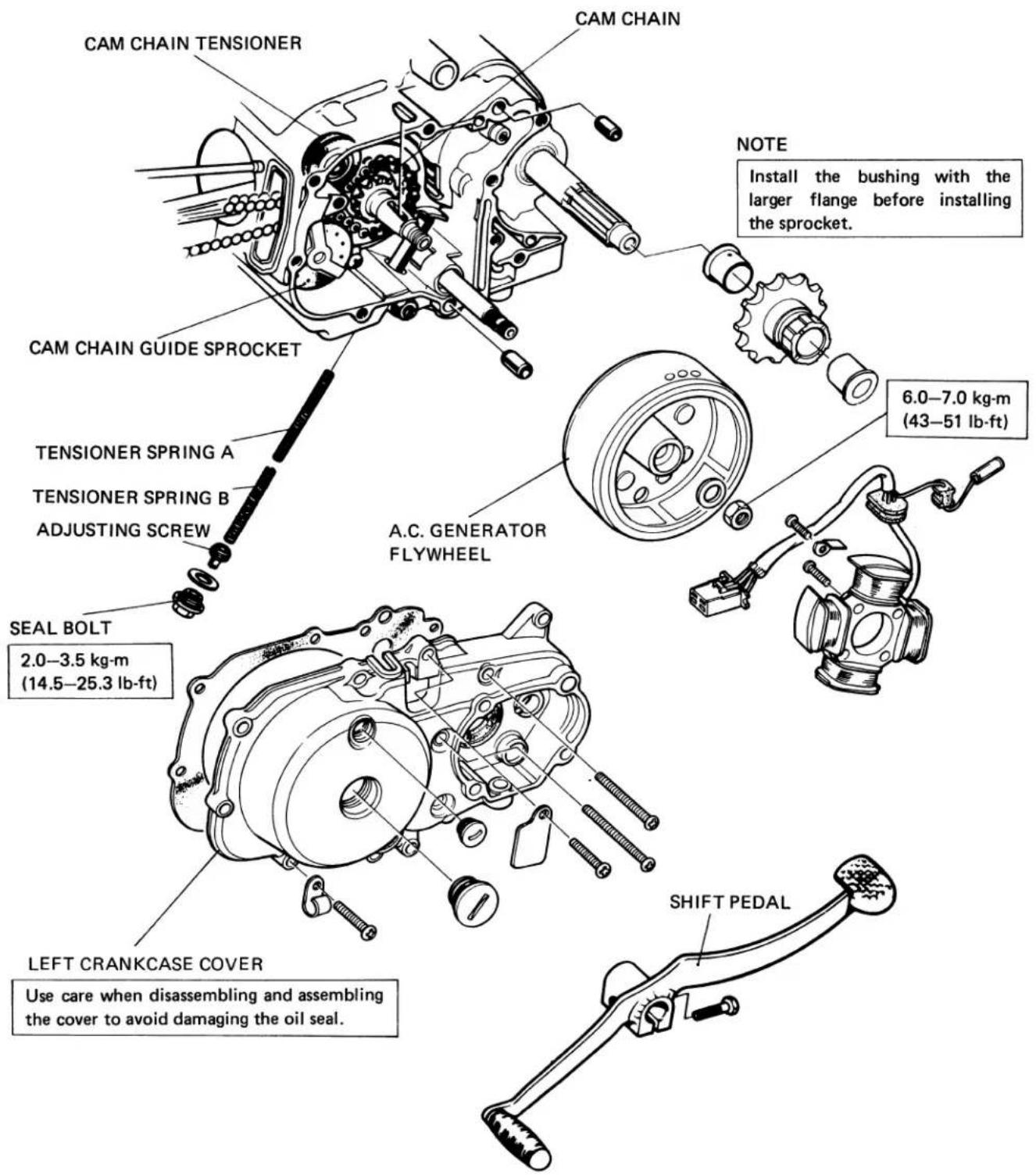 CAM CHAIN TENSIONER CAM CHAIN CAM CHAIN GUIDE SPROCKET TENSIONER SPRING A TENSIONER SPRING B ADJUSTING SCREW SEAL BOLT 2.0–3.5 kg-m (14.5–25.3 lb-ft) LEFT CRANKCASE COVER Use care when disassembling and assembling the cover to avoid damaging the oil seal. NOTE Install the bushing with the larger flange before installing the sprocket. 6.0–7.0 kg-m (43–51 lb-ft) A.C. GENERATOR FLYWHEEL SHIFT PEDAL