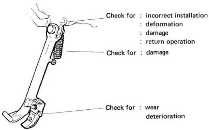 Check for : incorrect installation : deformation : damage : return operation Check for : damage Check for : wear deterioration
