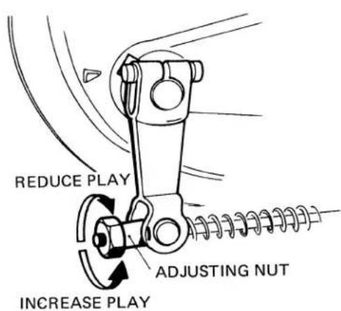 REDUCE PLAY INCREASE PLAY ADJUSTING NUT