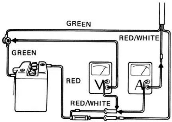 GREEN RED/WHITE GREEN RED V A RED/WHITE