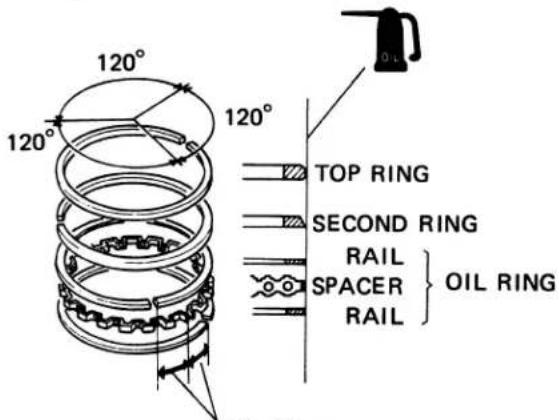 120° 120° TOP RING SECOND RING RAIL SPACER OIL RING RAIL