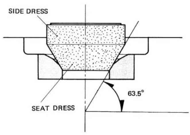 SIDE DRESS 63.5° SEAT DRESS
