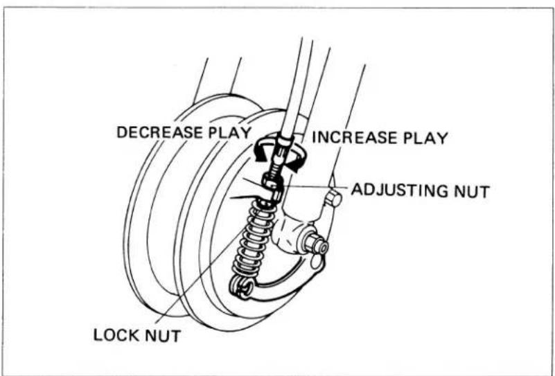 DECREASE PLAY INCREASE PLAY ADJUSTING NUT LOCK NUT
