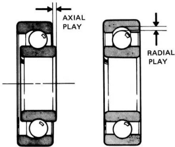 AXIAL PLAY RADIAL PLAY