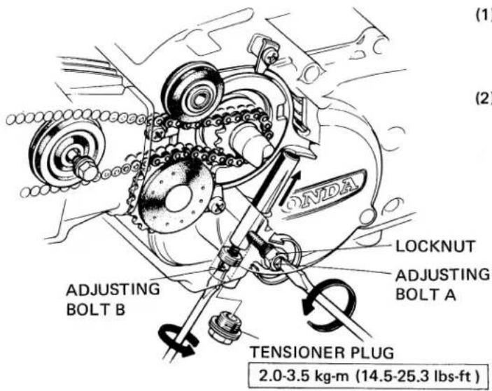 (1) (2) ONDA ADJUSTING BOLT B LOCKNUT ADJUSTING BOLT A TENSIONER PLUG 2.0-3.5 kg-m (14.5-25.3 lbs-ft)